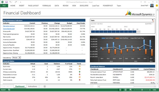 Dynamics GP Office 2013 Excel Financial Reporting Dashboard
