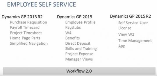 Dynamics GP Employee Self-Service Roadmap