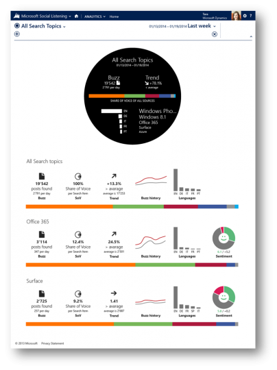 Microsoft Social Listening