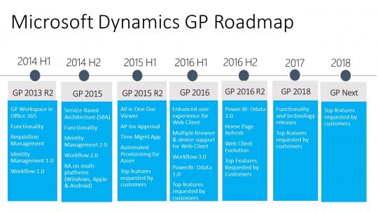 Microsoft Dynamics GP Roadmap 2016