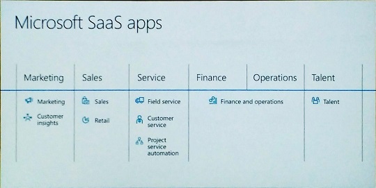 Microsoft SaaS apps