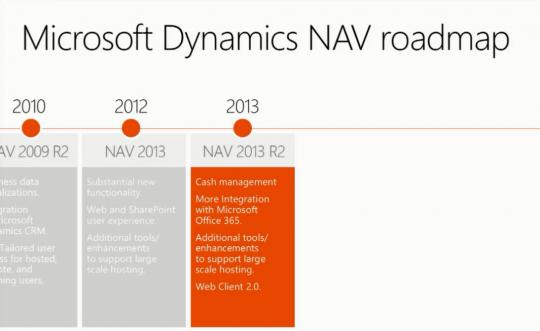 Microsoft Dynamics NAV roadmap