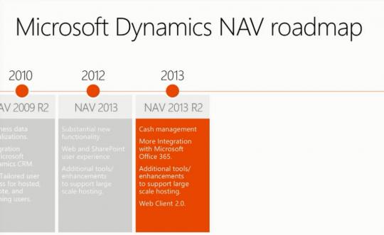 Microsoft Dynamics NAV Roadmap