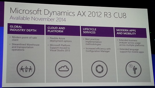 Microsoft Dynamics AX 2012 R3 CU8