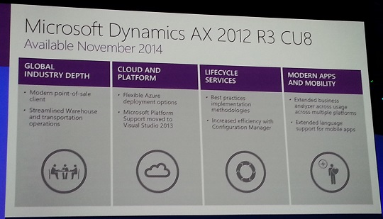 Microsoft Dynamics AX 2012 R3