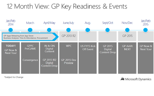 Microsoft Dynamics GP 2014 readiness calendar