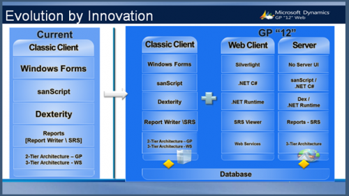 Microsoft Dynamics GP 12 Web Classic Clients