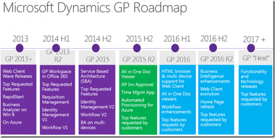 Microsoft Dynamics GP Roadmap 2016