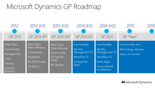 Microsoft Dynamics GP roadmap 2014