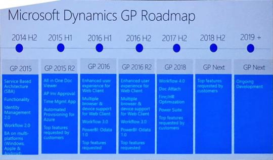 Microsoft Dynamics GP Roadmap