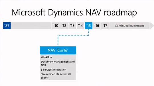 Microsoft Dynamics NAV Roadmap 2015