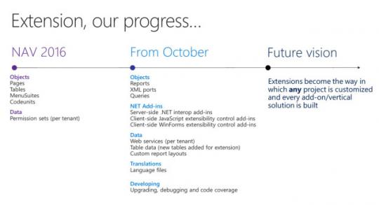 Microsoft Dynamics NAV Extensions progress