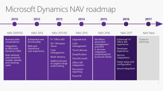 Microsoft Dynamics NAV roadmap