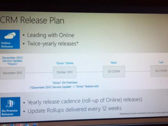 Microsoft Dynamics CRM Release Plans - Orion