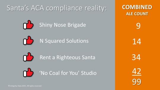 Santa's ACA compliance reality