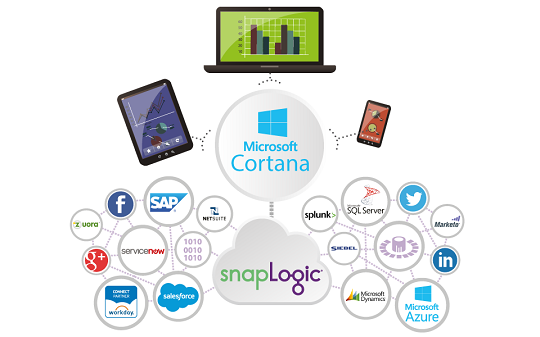 Cortana Analytics Suite and SnapLogic