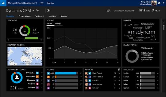 Microsoft Social Engagement user interface