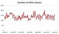 2021_ddos_attacks.png