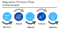 azure-sql-migration-process-flow-small.png