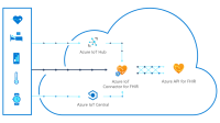 azure_iot_connector_for_fhir_graphic.png