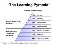 learning-pyramid.png