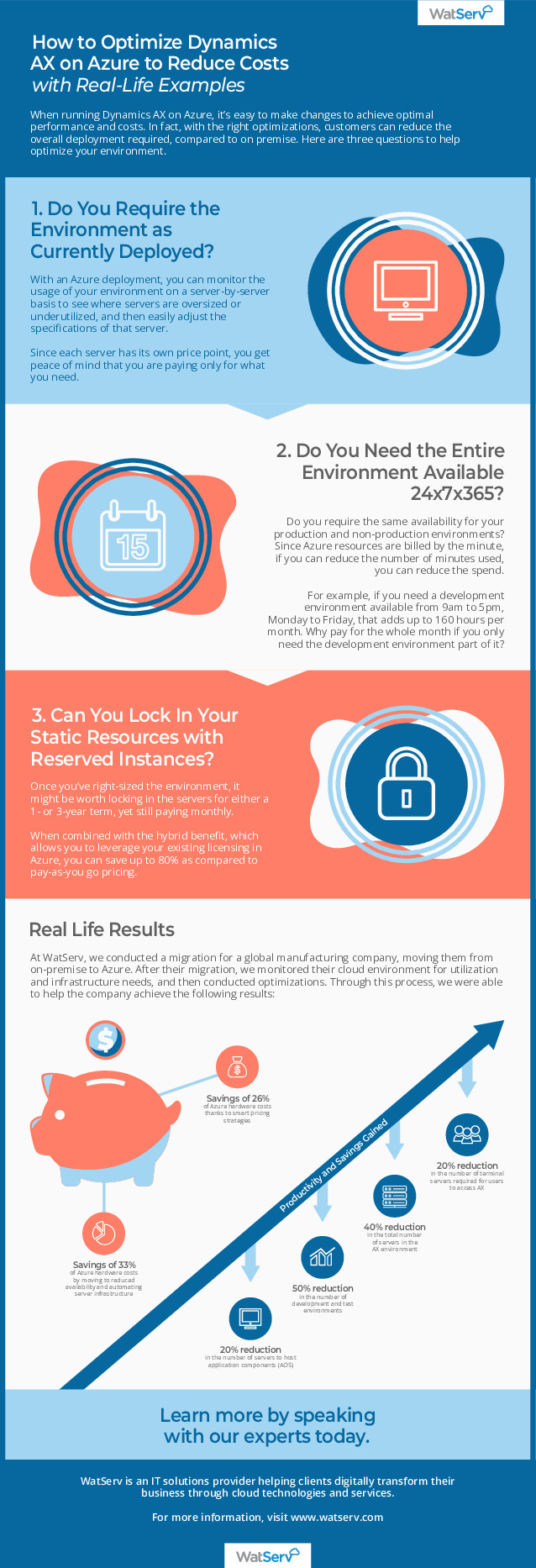 (Infographic) How to Optimize Dynamics AX on Azure to Reduce Costs