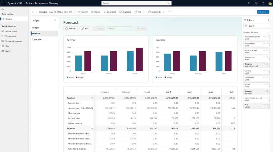 Dynamics 365 Finance business process planning window