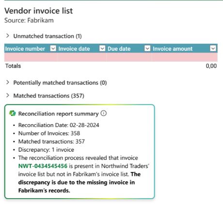 Data reconciliation summary (Source: Microsoft)