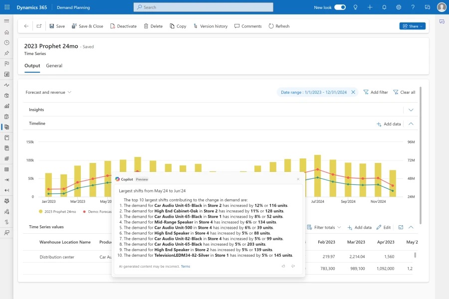 Microsoft Dynamics 365 Supply Chain Management Premium demand planning