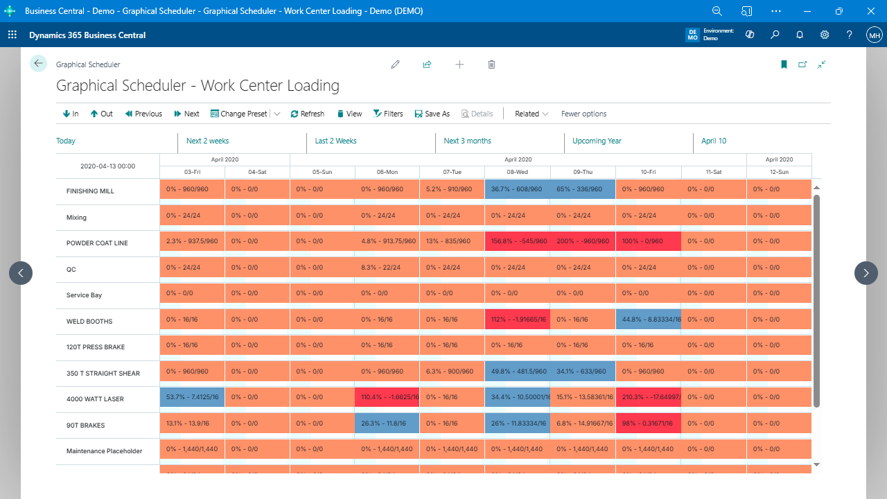 Visual Production Scheduling in Business Central
