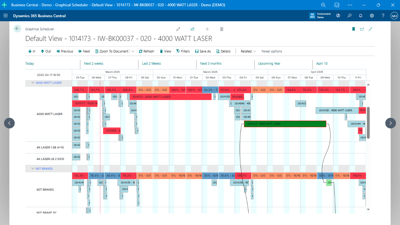See how operations are sequenced and routed across work and machine centers using connected bars and lines. Overload indicators and task durations are clearly displayed, giving planners the insight they need to make timely and effective scheduling decisions.