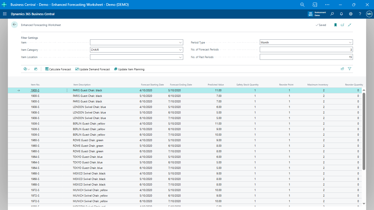 Why Business Central’s Built-In Inventory Forecasting Falls Short