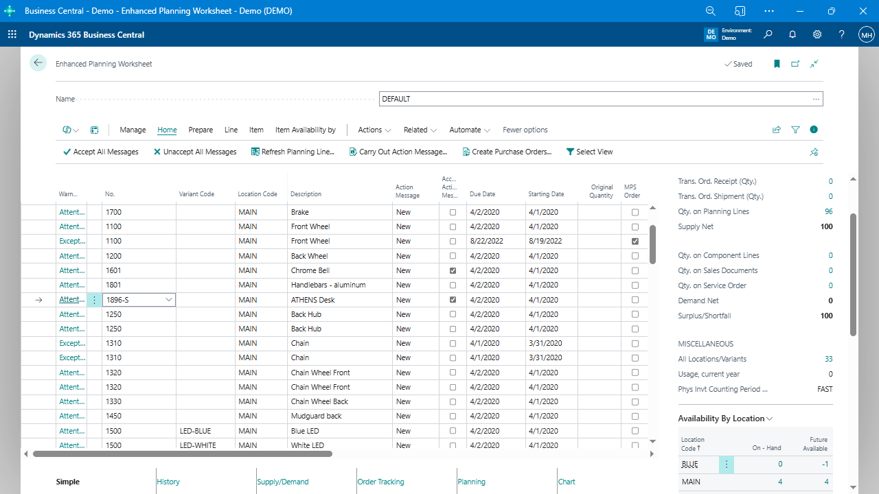 Why Business Central’s Standard Planning Worksheet Isn’t Enough (And What to Do About It)
