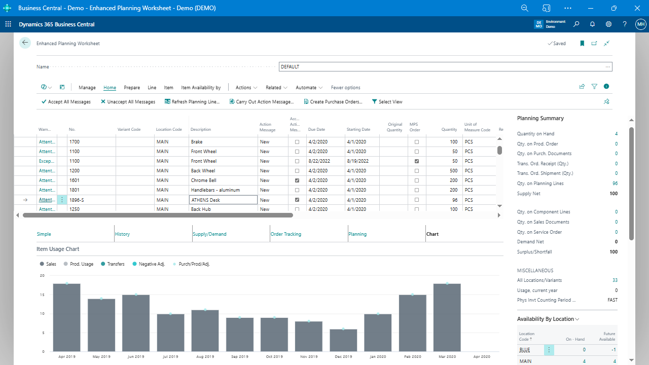 Why Business Central’s Standard Planning Worksheet Isn’t Enough (And What to Do About It)