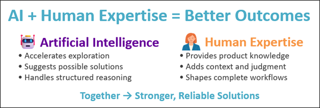 AI + Human Expertise = Better Outcomes