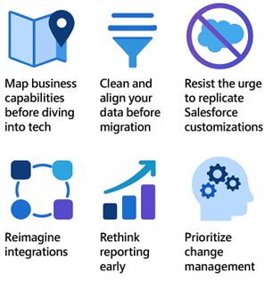 Mapping capabilities