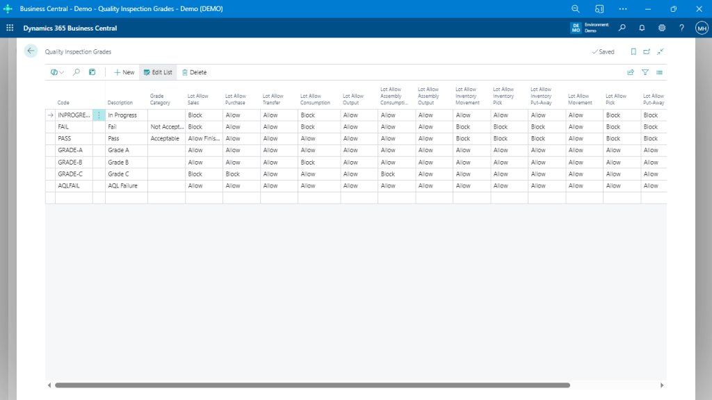 Simplifying Compliance Through Quality Control in Business Central