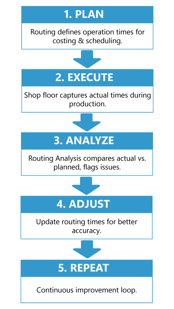 Routing Analysis in Business Central: Stop Guessing, Start Knowing