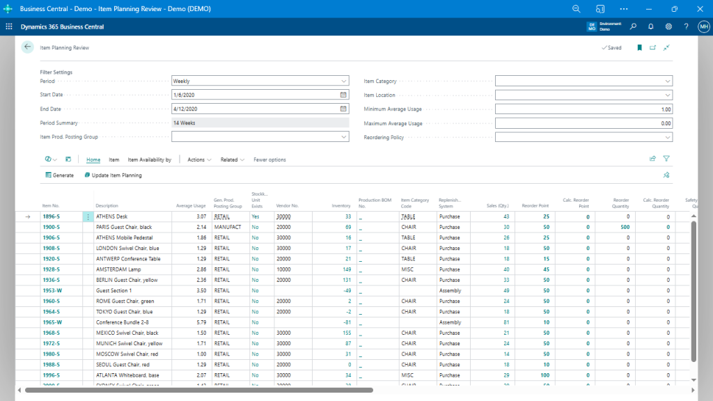 How to Identify Poor-Performing SKUs in Business Central and Make Smarter Inventory Decisions