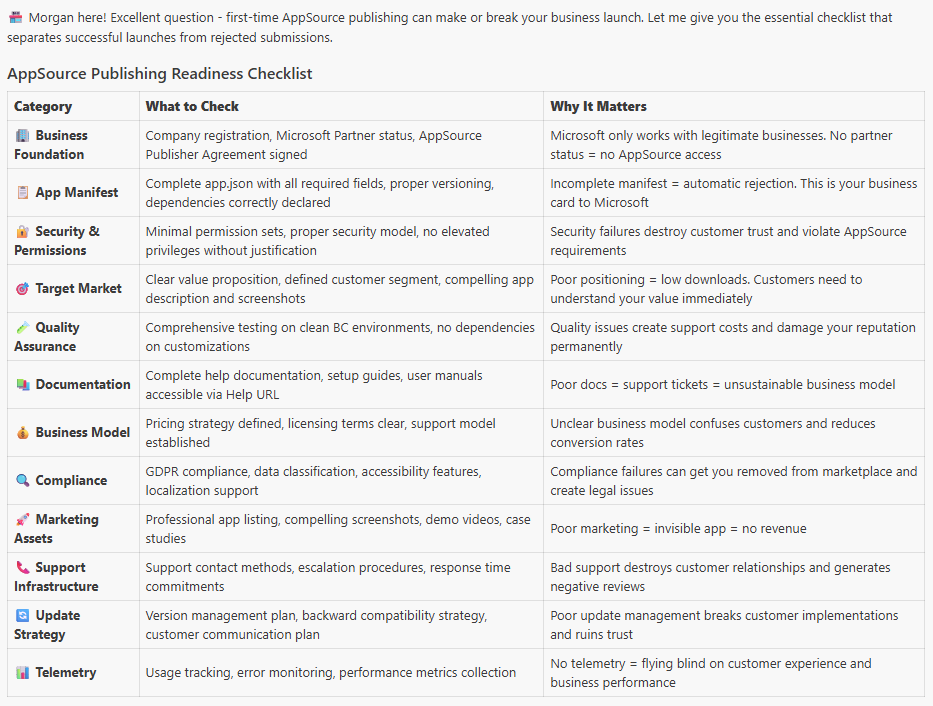 BC Code Intelligence AppSource checklist