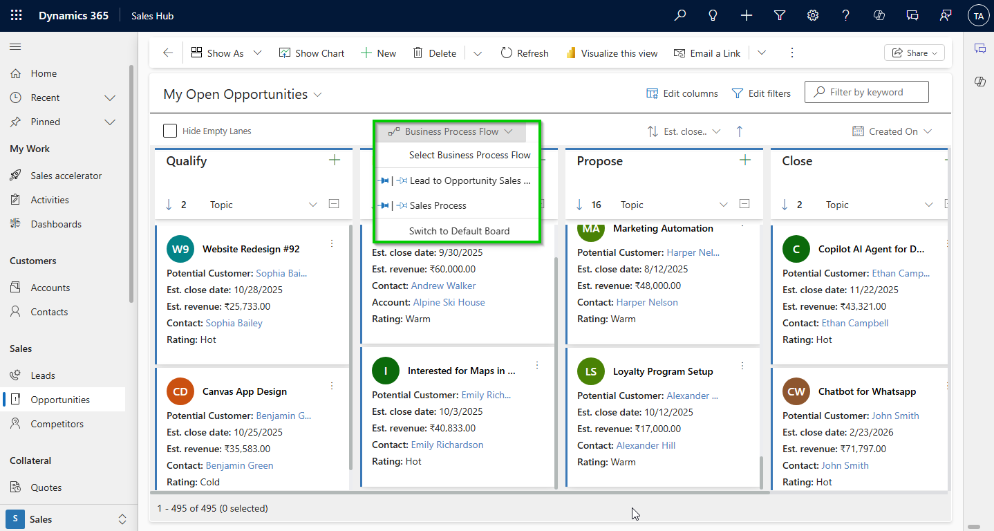 Business Process Flow in Kanban