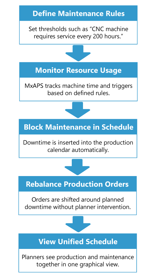 The Hidden Bottleneck in Your Business Central Production Plan