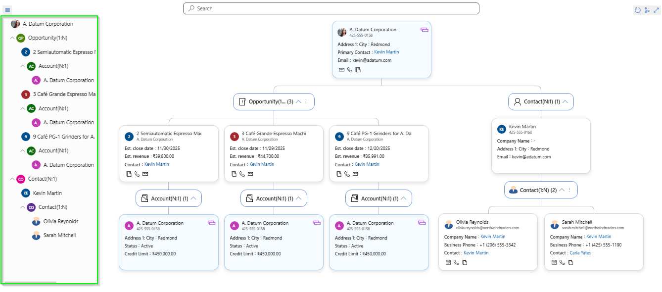 Navigation through CRM Relationship within Tree View in Dynamics 365 CRM