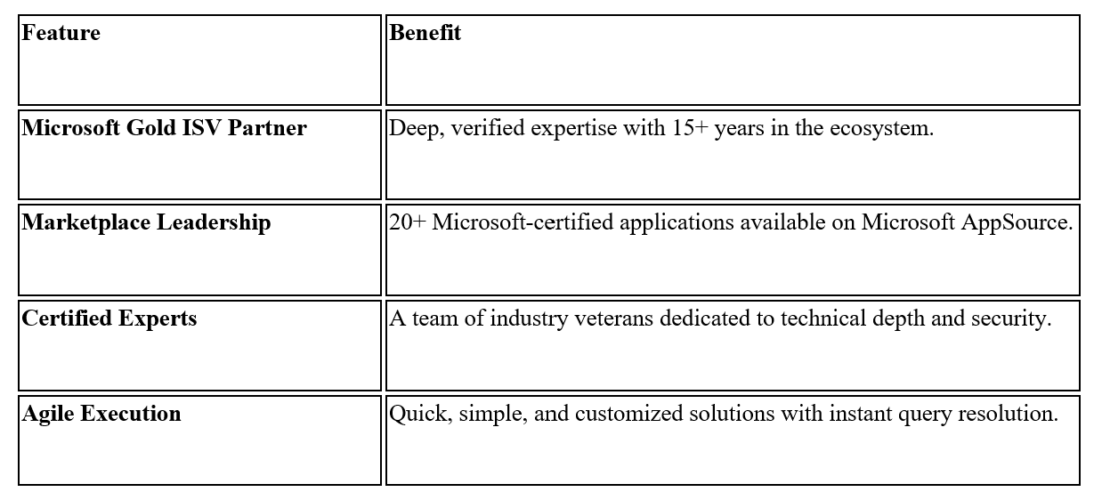 Features and Benefits