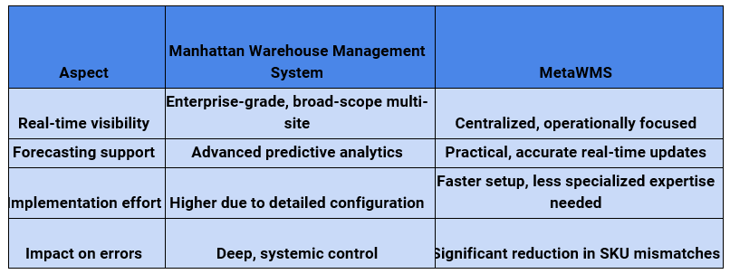 Evaluation of options