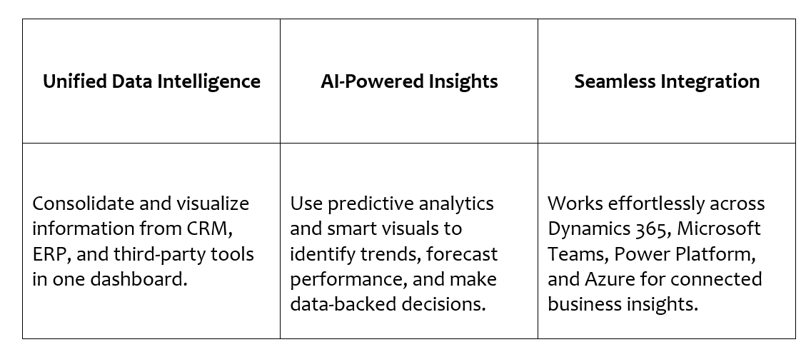 Benefits of Power BI