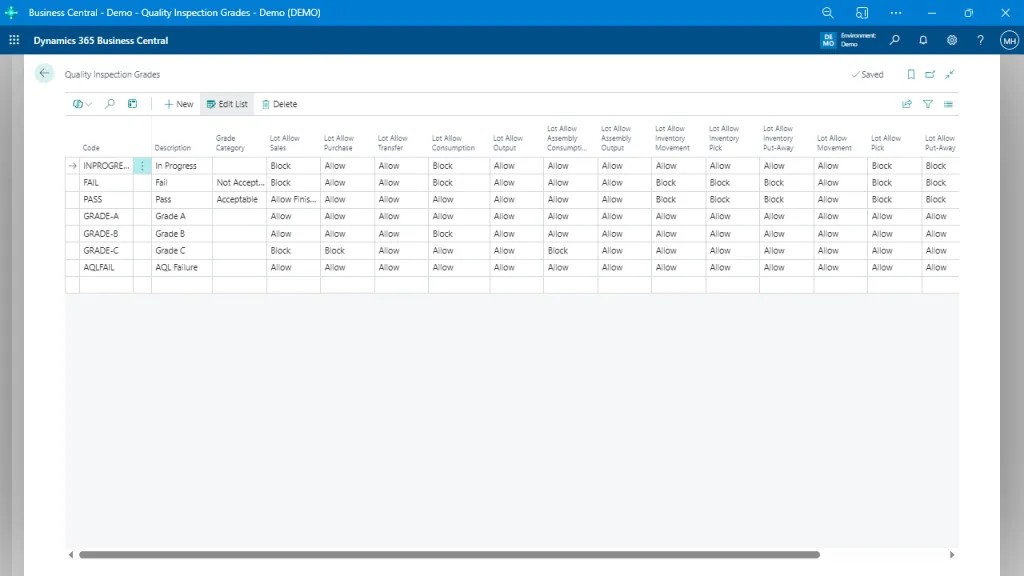 When Quality Controls Break Down in Business Central 