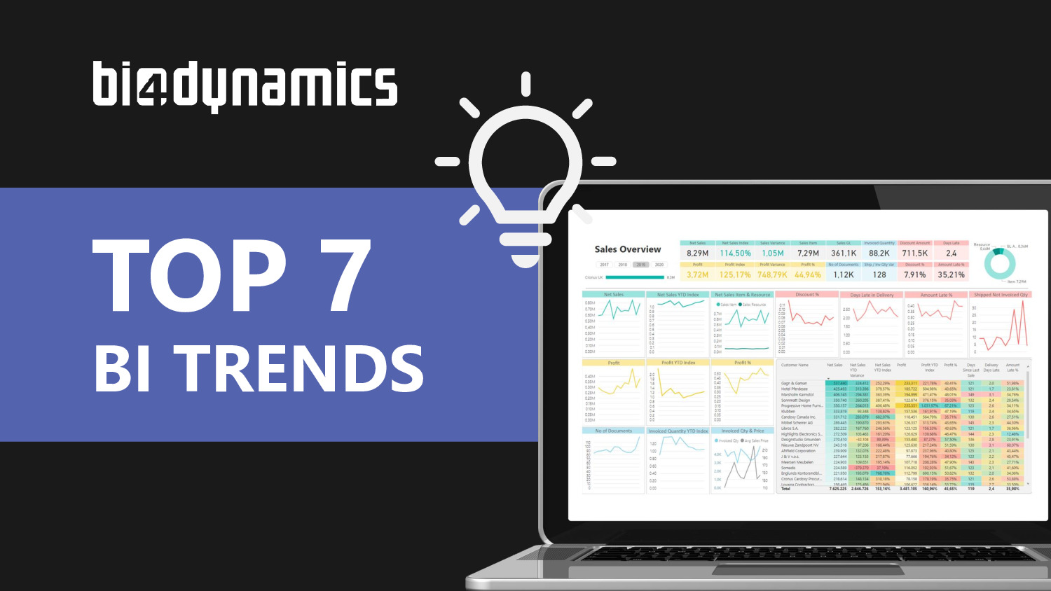 Top 7 BI Trends for 2022 & Beyond