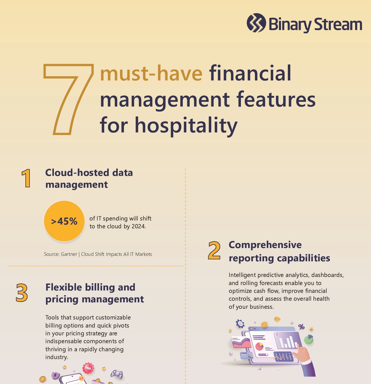Infographic 7 Must Have Features For Your Next Hospitality Financial 
