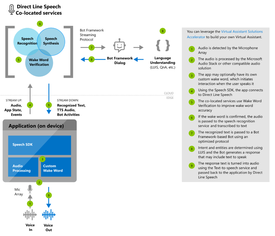 azure-insights-30-july-2019-1.png